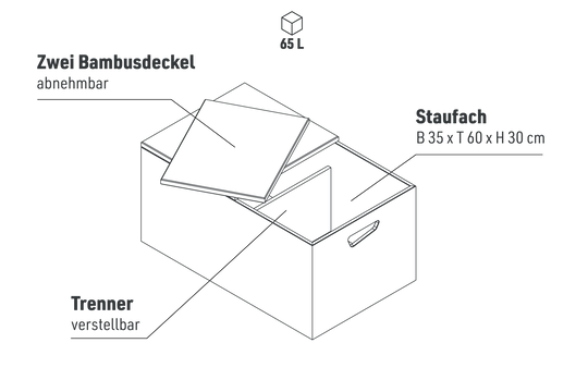 Samba 32 Stauraummodul