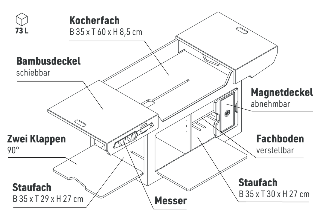 Samba 42 Kochermodul