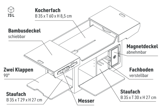 Samba 42 Kochermodul