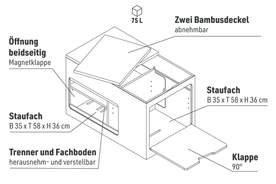 Samba 42 Stauraummodul