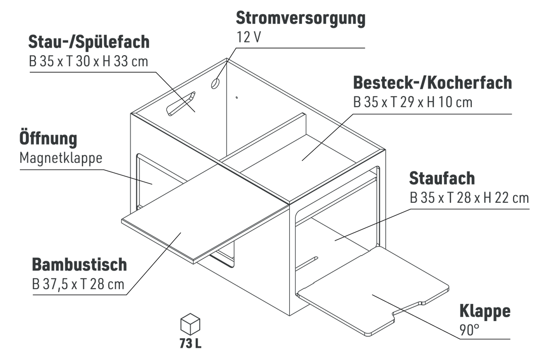 Samba 42 Koch- und Wassermodul