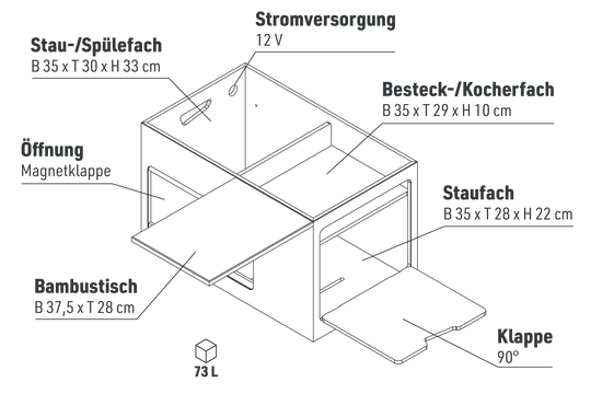 Samba 42 Koch- und Wassermodul